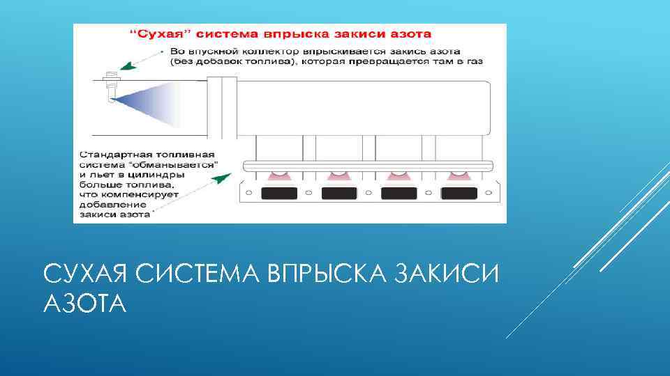СУХАЯ СИСТЕМА ВПРЫСКА ЗАКИСИ АЗОТА 