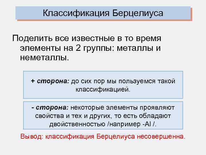 Классификация Берцелиуса Поделить все известные в то время элементы на 2 группы: металлы и