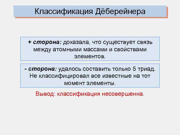 Классификация Дёберейнера + сторона: доказала, что существует связь между атомными массами и свойствами элементов.