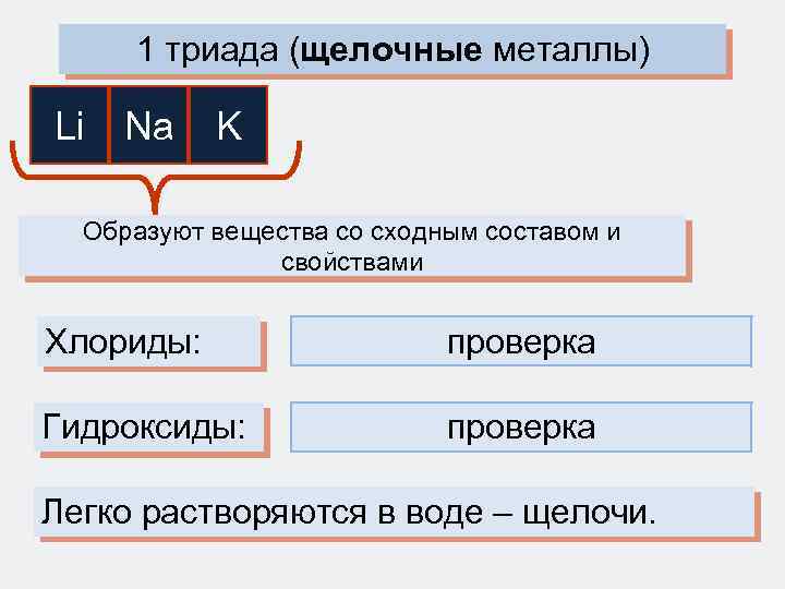 1 триада (щелочные металлы) Li Na K Образуют вещества со сходным составом и свойствами