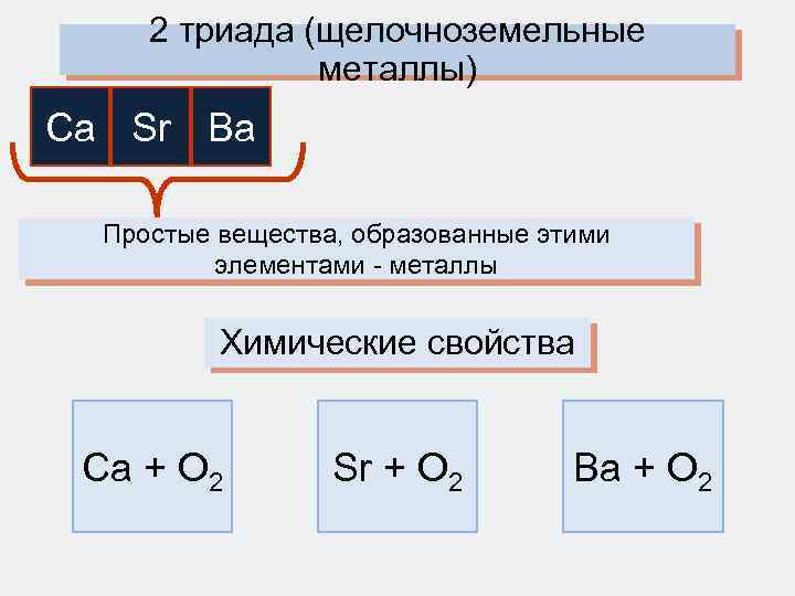 Соединение металлов 2 а группы. Химические символы щелочноземельных металлов. Основания щелочноземельных металлов. Соединения щелочноземельных металлов. Степень окисления щелочноземельных металлов.