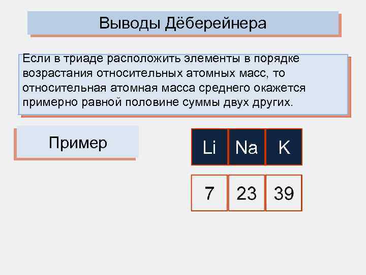 Ряд элементов расположенных в порядке возрастания