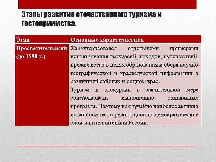 Этапы развития отечественного туризма и гостеприимства. Этап Основные характеристики Просветительский Характеризовался отдельными примерами (до