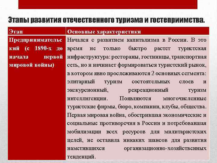 Этапы развития отечественного туризма и гостеприимства. Этап Предпринимательс кий (с 1890 -х до начала