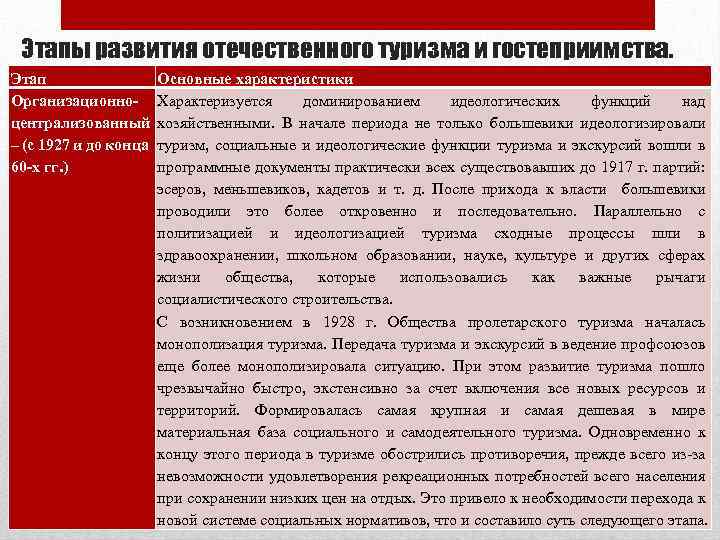 Этапы развития отечественного туризма и гостеприимства. Этап Организационноцентрализованный – (с 1927 и до конца