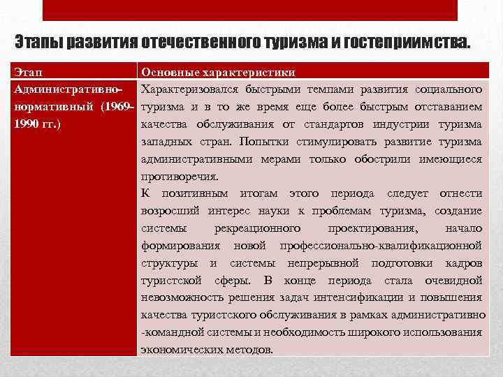 Этапы развития отечественного туризма и гостеприимства. Этап Административнонормативный (19691990 гг. ) Основные характеристики Характеризовался