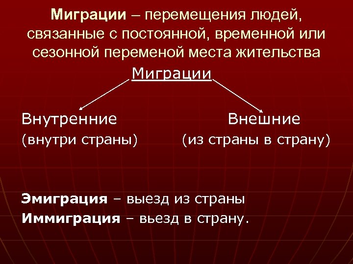 Проект по миграции