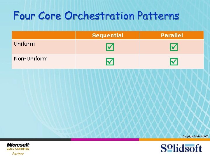 Four Core Orchestration Patterns Sequential Uniform Non-Uniform þ þ Parallel þ þ Copyright Solidsoft