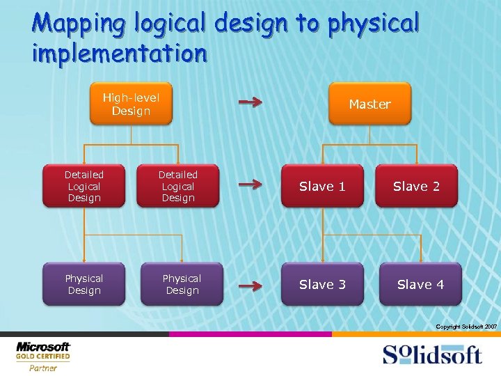 Mapping logical design to physical implementation High-level Design Detailed Logical Design Physical Design Master