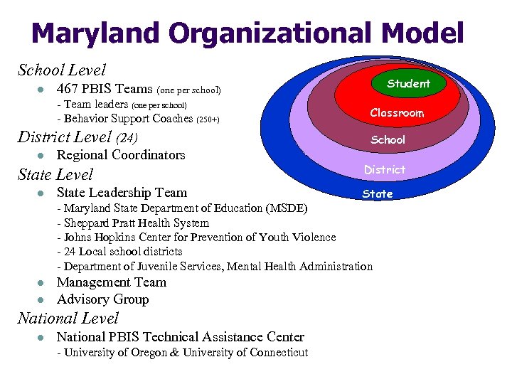 Maryland Organizational Model School Level l - Team leaders (one per school) - Behavior