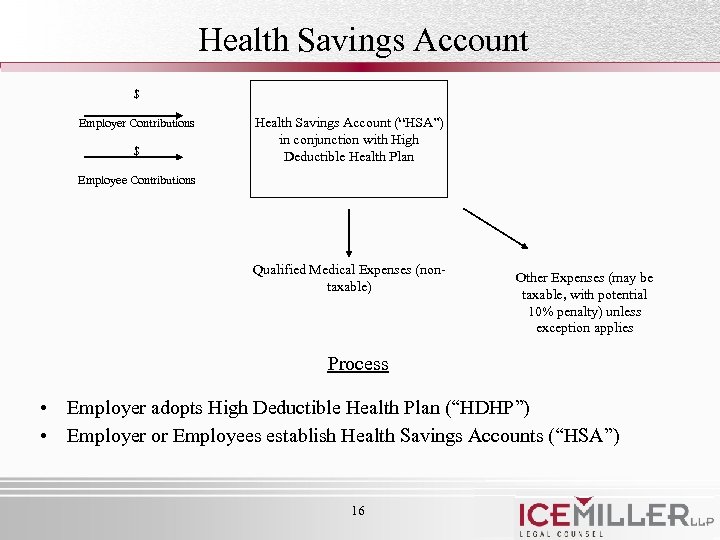Health Savings Account $ Employer Contributions $ Health Savings Account (“HSA”) in conjunction with