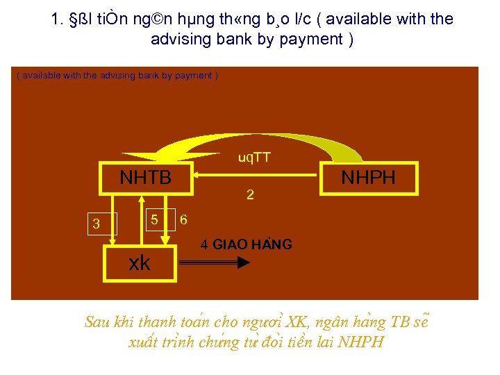 1. §ßI tiÒn ng©n hµng th «ng b¸o l/c ( available with the advising