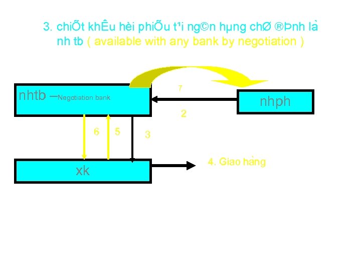 3. chiÕt khÊu hèi phiÕu t¹i ng©n hµng chØ ®Þnh la nh tb (