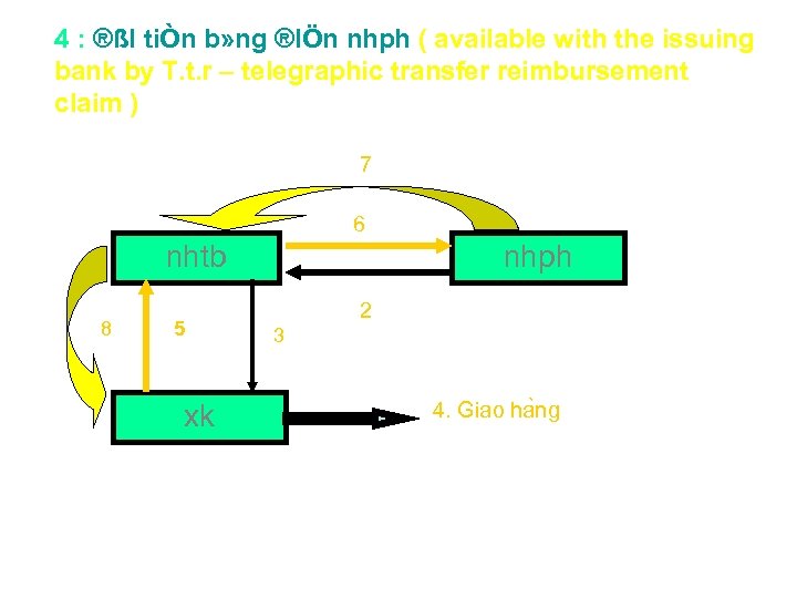 4 : ®ßI tiÒn b» ng ®IÖn nhph ( available with the issuing bank