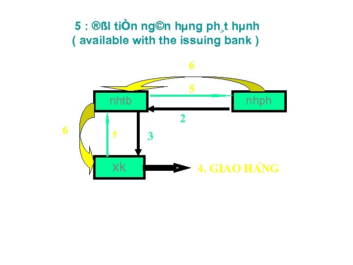 5 : ®ßI tiÒn ng©n hµng ph¸t hµnh ( available with the issuing bank