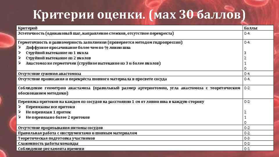 Критерии оценки. (мах 30 баллов) Критерий Эстетичность (одинаковый шаг, направление стежков, отсутствие перекреста) Баллы