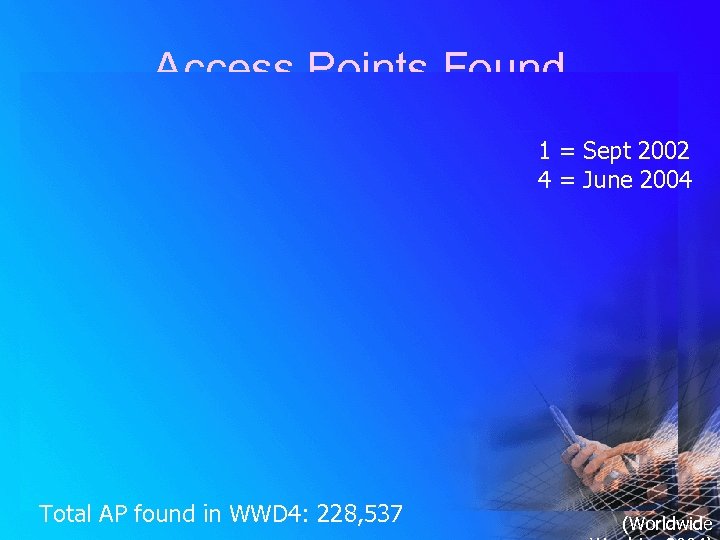 Access Points Found 1 = Sept 2002 4 = June 2004 Total AP found