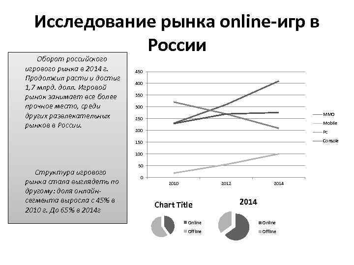 Исследование рынка online-игр в России Оборот российского игрового рынка в 2014 г. Продолжил расти