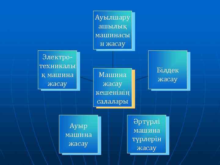 Ауылшару ашылық машинасы н жасау Электротехникалы қ машина жасау Ауыр машина жасау Машина жасау