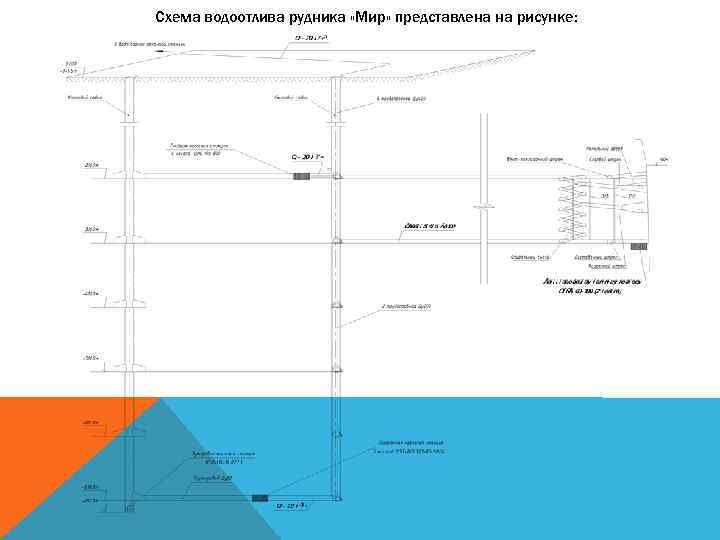 Схема водоотлива рудника «Мир» представлена на рисунке: 