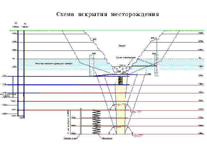 Строение карьера схема