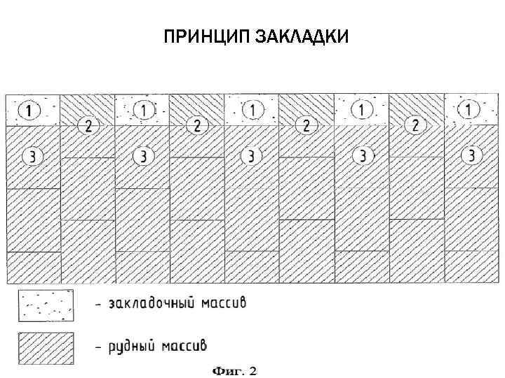 ПРИНЦИП ЗАКЛАДКИ 