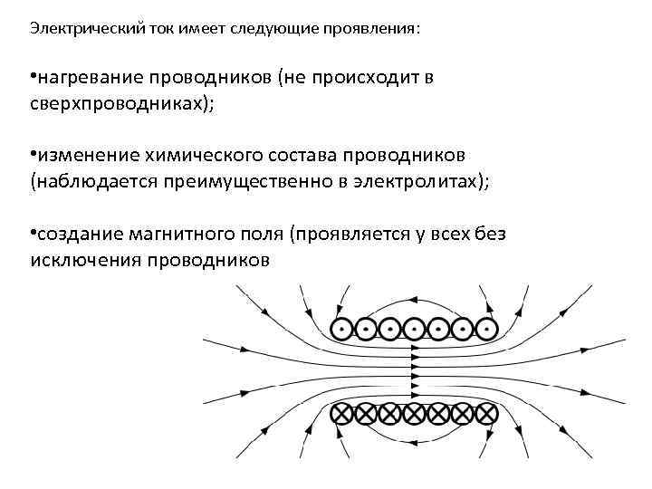 Электрический ток имеет следующие проявления: • нагревание проводников (не происходит в сверхпроводниках); • изменение
