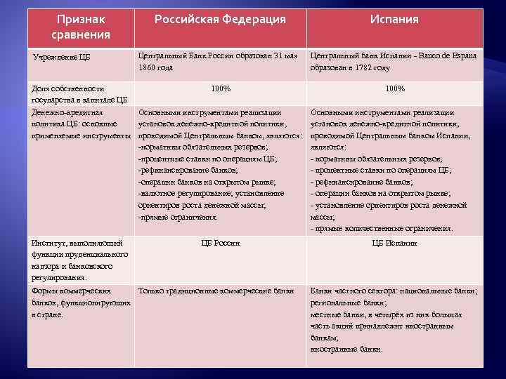 План стабилизации испания