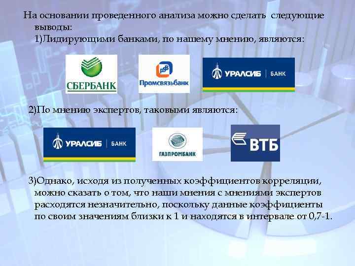 На основании проведенного анализа можно сделать следующие выводы: 1)Лидирующими банками, по нашему мнению, являются:
