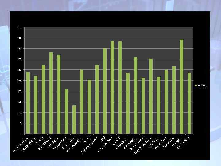 Ке им ба мс оц нк ин ба нк КГ Ба Бнк Б М