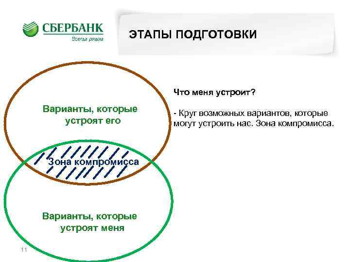 ЭТАПЫ ПОДГОТОВКИ Что меня устроит? Варианты, которые устроят его Зона компромисса Варианты, которые устроят