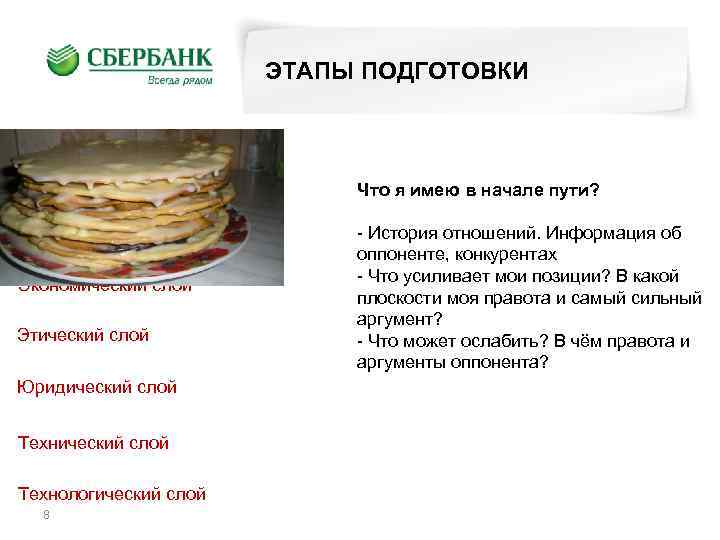 ЭТАПЫ ПОДГОТОВКИ Что я имею в начале пути? Экономический слой Этический слой Юридический слой