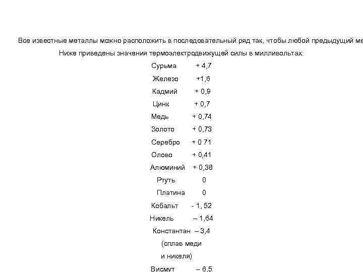 Все известные металлы можно расположить в последовательный ряд так, чтобы любой предыдущий ме Ниже