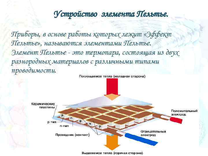 Устройство элемента Пельтье. Приборы, в основе работы которых лежит «Эффект Пельтье» , называются элементами