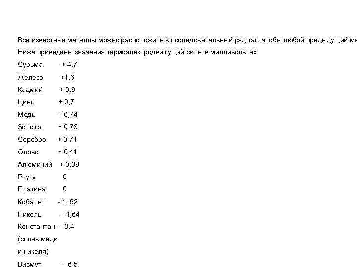 Все известные металлы можно расположить в последовательный ряд так, чтобы любой предыдущий ме Ниже