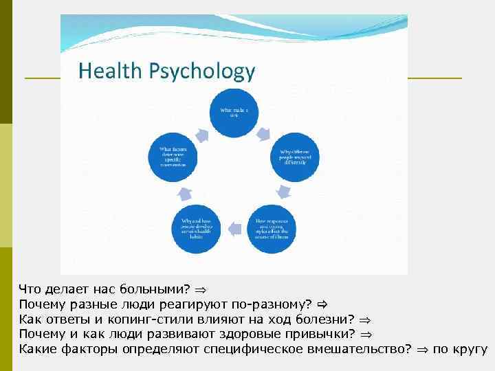 Что делает нас больными? Почему разные люди реагируют по-разному? Как ответы и копинг-стили влияют