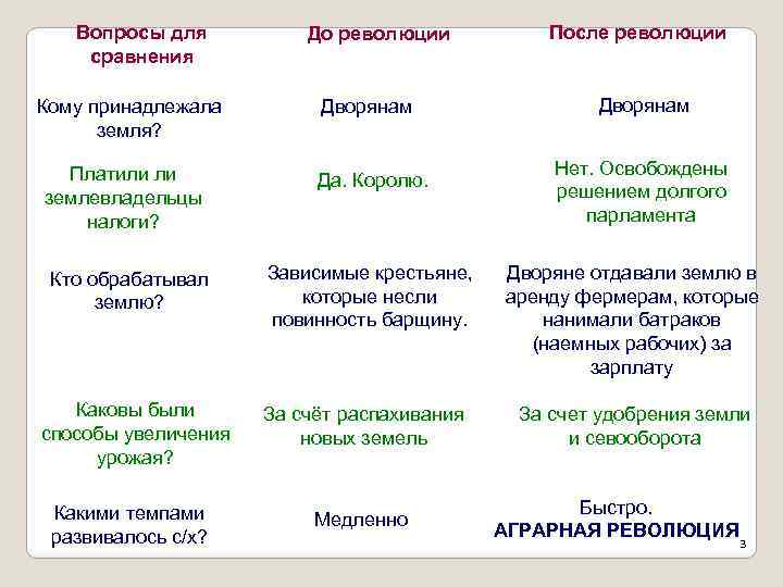 Вопросы для сравнения Кому принадлежала земля? Платили ли землевладельцы налоги? Кто обрабатывал землю? Каковы