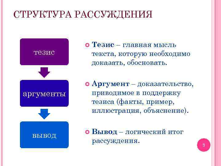 СТРУКТУРА РАССУЖДЕНИЯ Тезис – главная мысль текста, которую необходимо доказать, обосновать. тезис Аргумент –