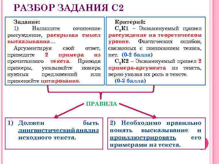 РАЗБОР ЗАДАНИЯ С 2 Задание: 1) Напишите сочинениерассуждение, раскрывая смысл высказывания… Аргументируя свой ответ,