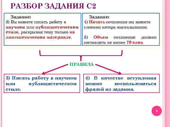 РАЗБОР ЗАДАНИЯ С 2 Задание: 3) Вы можете писать работу в научном или публицистическом