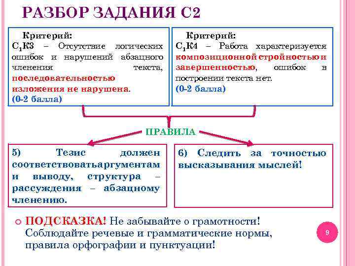 РАЗБОР ЗАДАНИЯ С 2 Критерий: С 1 К 3 – Отсутствие логических ошибок и