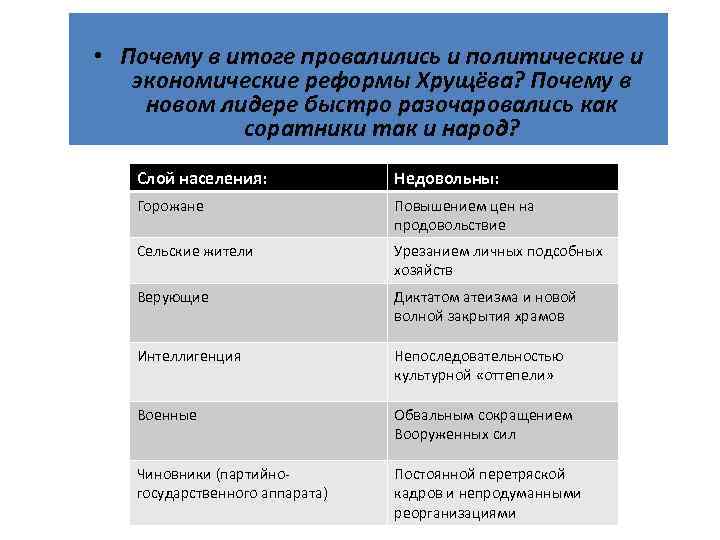 Экономические и политические реформы великобритании