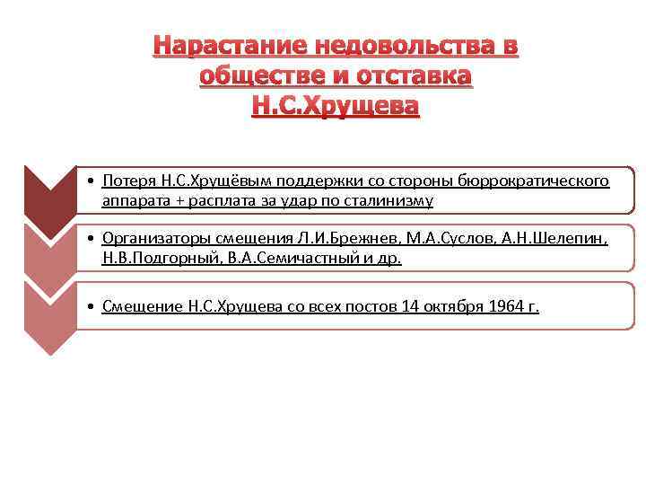 Нарастание недовольства в обществе и отставка Н. С. Хрущева • Потеря Н. С. Хрущёвым