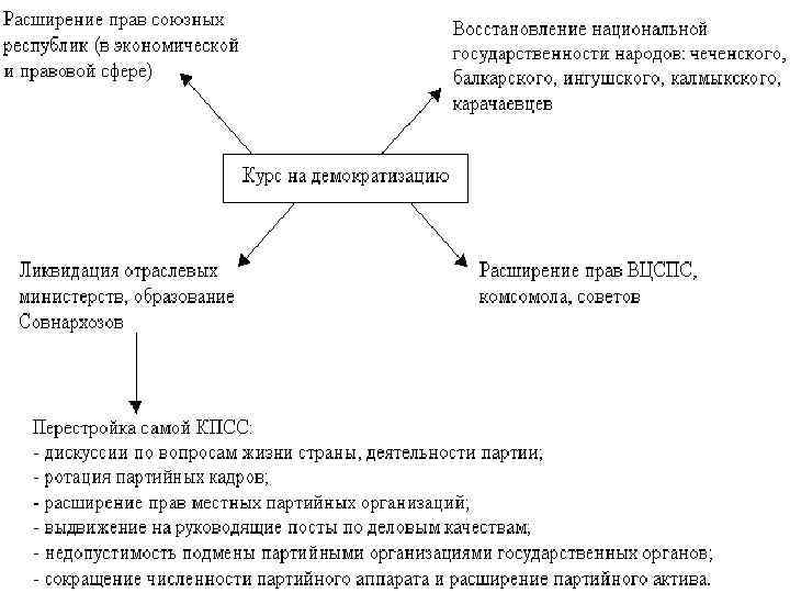 Карта совнархозов при хрущеве