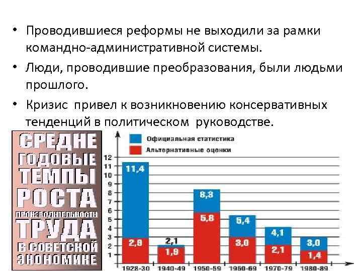  • Проводившиеся реформы не выходили за рамки командно-административной системы. • Люди, проводившие преобразования,