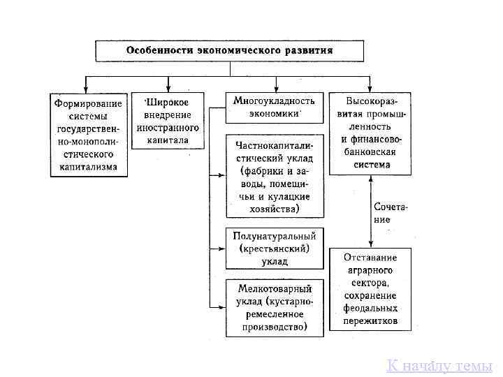 К началу темы 