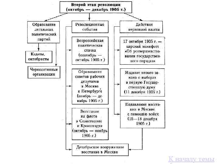 К началу темы 