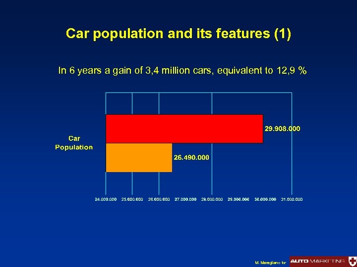 Car population and its features (1) In 6 years a gain of 3, 4
