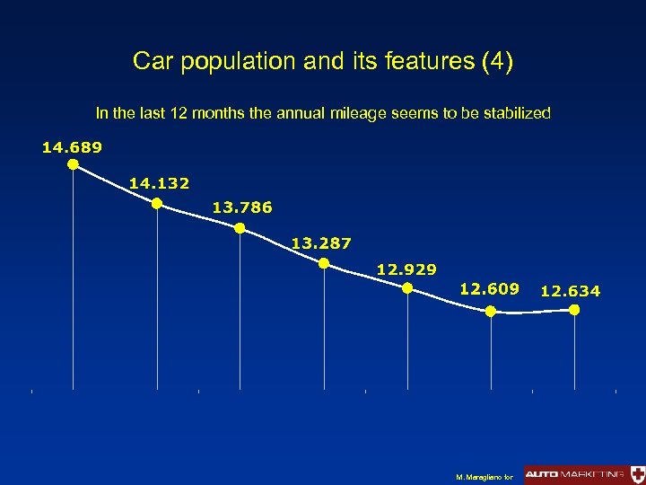 Car population and its features (4) In the last 12 months the annual mileage