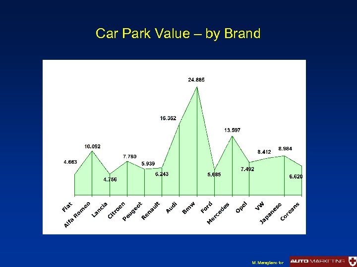 Car Park Value – by Brand M. Maragliano for 